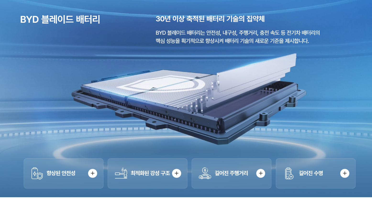 BYD 돌핀 가격 2,450만원 — 경차보다 싼 준중형 전기차 실체