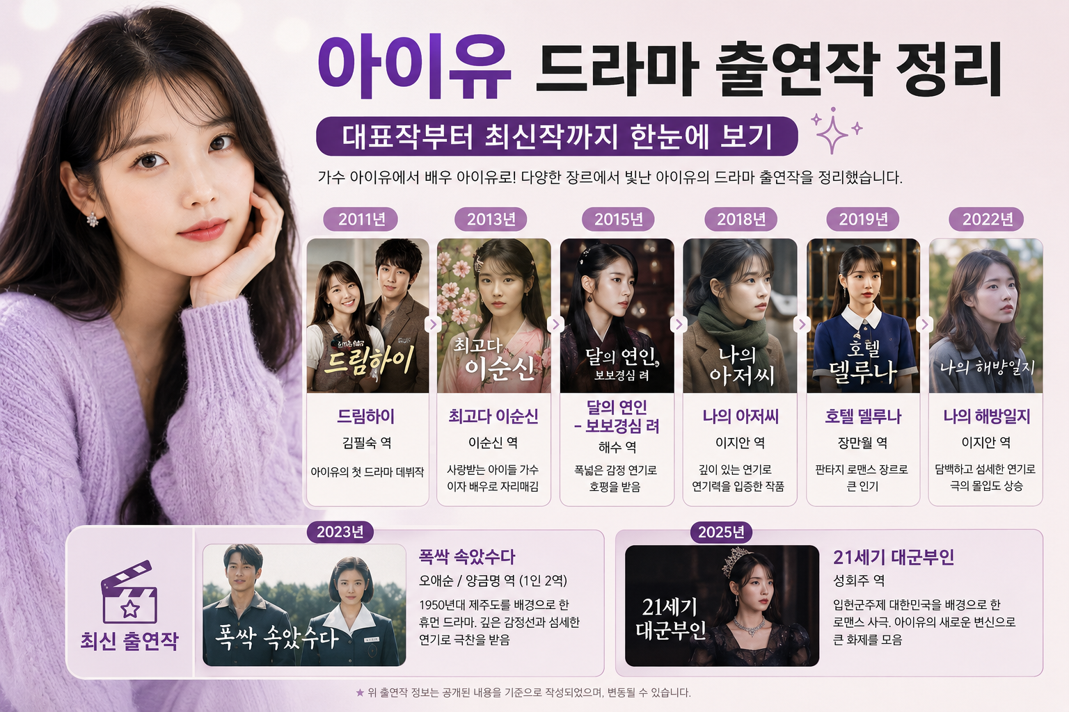 아이유 드라마 출연작 정리|대표작부터 최신작까지 한눈에 보기
