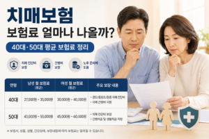 “치매보험 보험료 얼마나 나올까?” 40대·50대 평균 보험료 정리