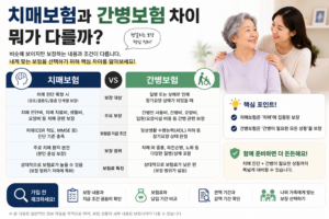 “치매보험과 간병보험 차이 뭐가 다를까?” 헷갈리는 보장 핵심 정리