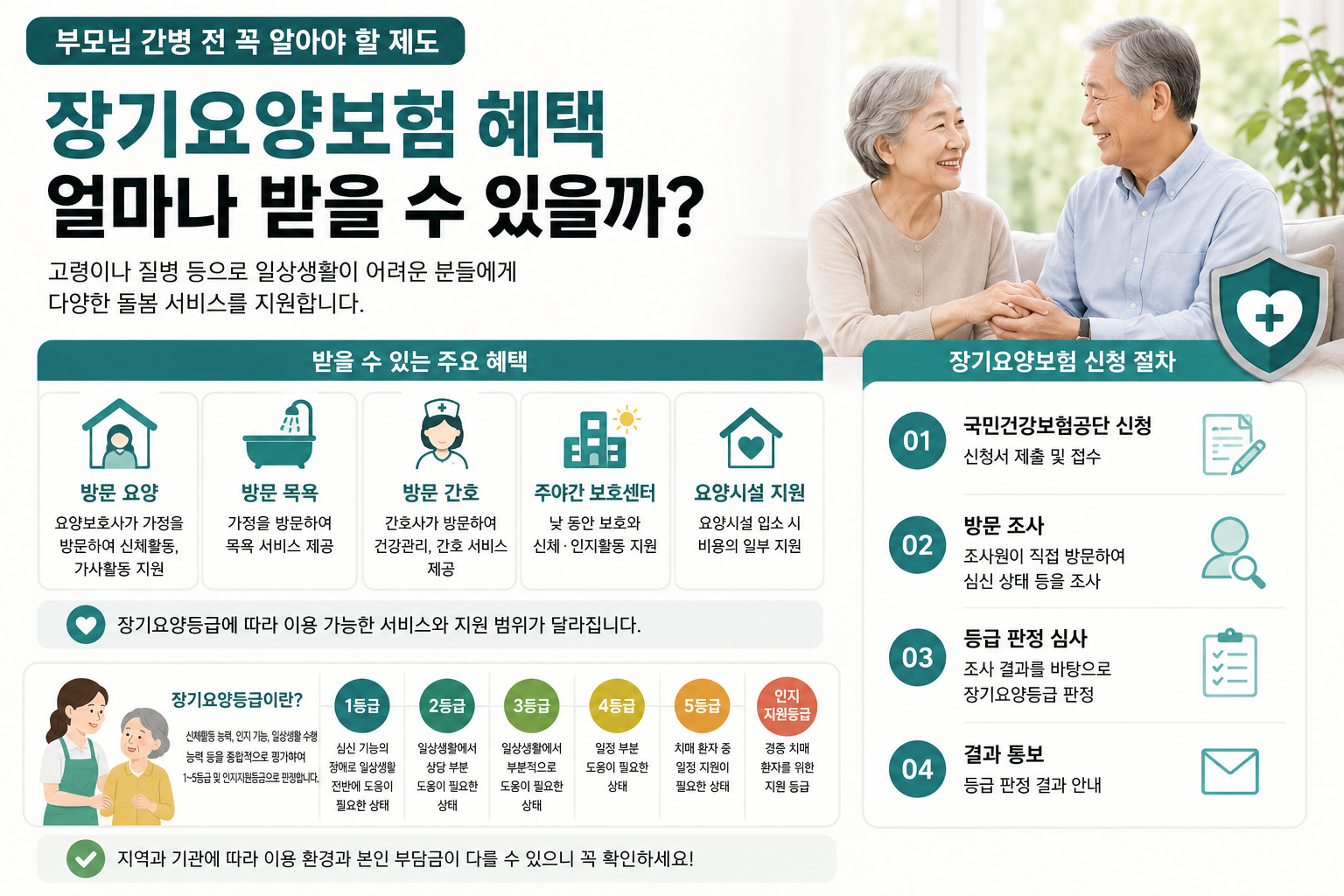 “장기요양보험 혜택 얼마나 받을 수 있을까?” 부모님 간병 전 꼭 알아야 할 제도