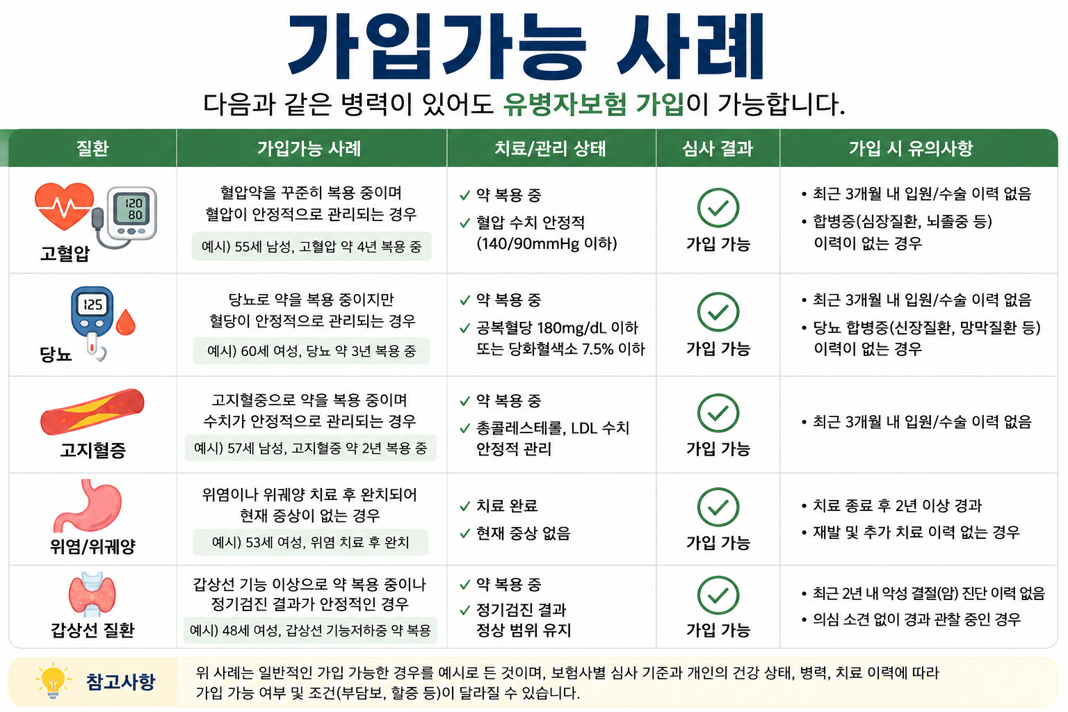 유병자보험이란? 고혈압·당뇨 있어도 가입 가능한 보험 총정리
